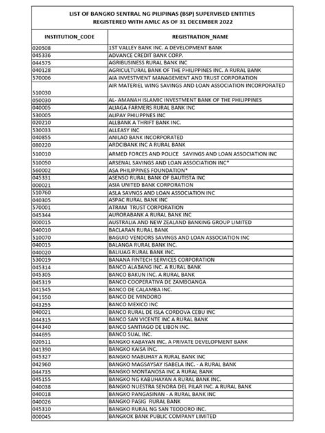 LIST OF MSB ENTITIES REGISTERED WITH AMLC AS OF 31 .
